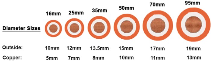 welding cable 35mm2 at factory price 
