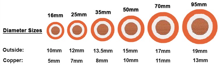 choose suitable copper welding cable sizes