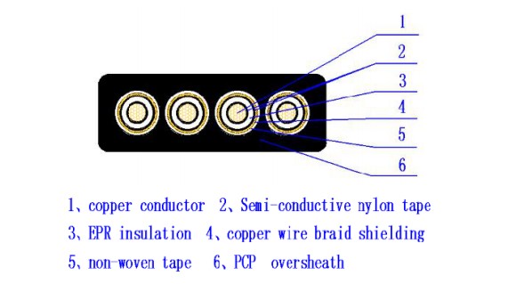 6KV YJGCFPB Stacker Reclaimer 4 core flat rubber cable size