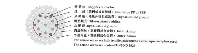 Seven Core Logging Cable