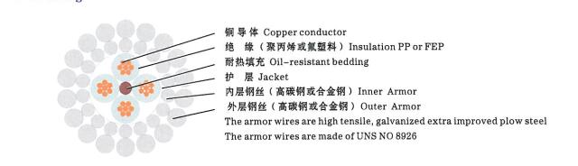Four Core Logging Cable