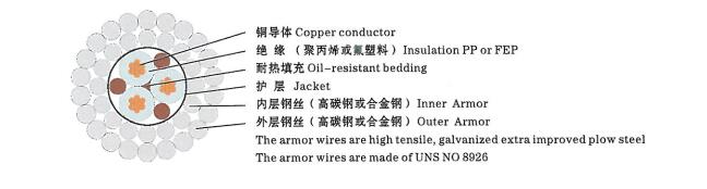 Three Core Logging Cable