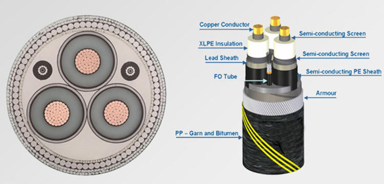 35mm 70mm 95mm flexible shipboard marine cables