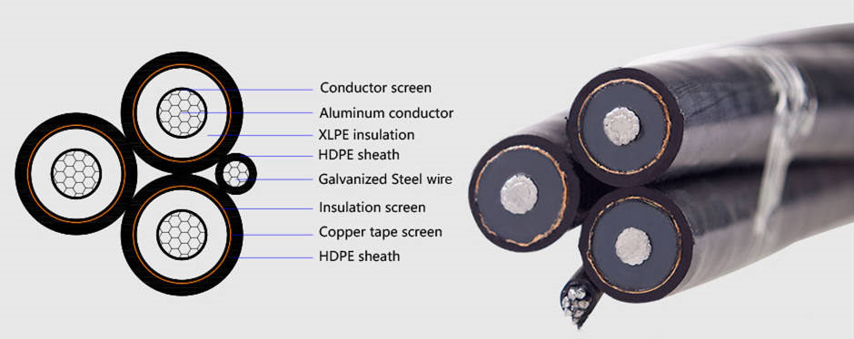 get best mv aerial bundled ABC 3C * 150mm2 price from manufacturer