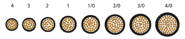 4 gauge welding cable size and structure