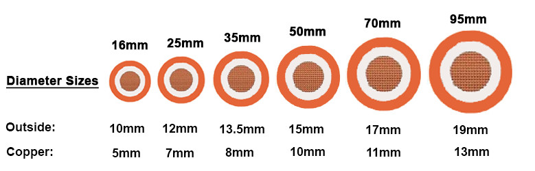 flexible welding cable sizes and prices